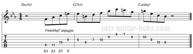 Minor major 7 arpeggio guitar lick