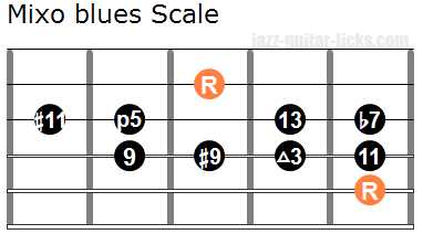 Mixo blues scale guitar shape
