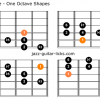 Mixoblues scale guitar charts