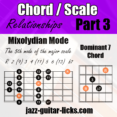 Mixolydian mode scale and chord guitar