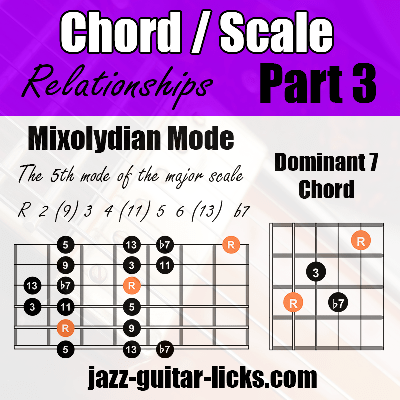 Large Guitar Chords Cheatsheet