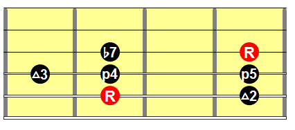 Mixolydian b13 mode guitar shape