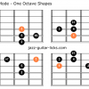 Mixolydian b13 mode one octave shapes guitar