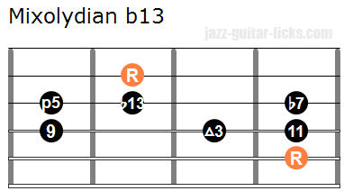 Mixolydian b13 scale guitar chart