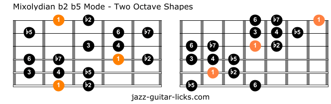 Mixolydian b2 b5 mode two octave shapes guitar