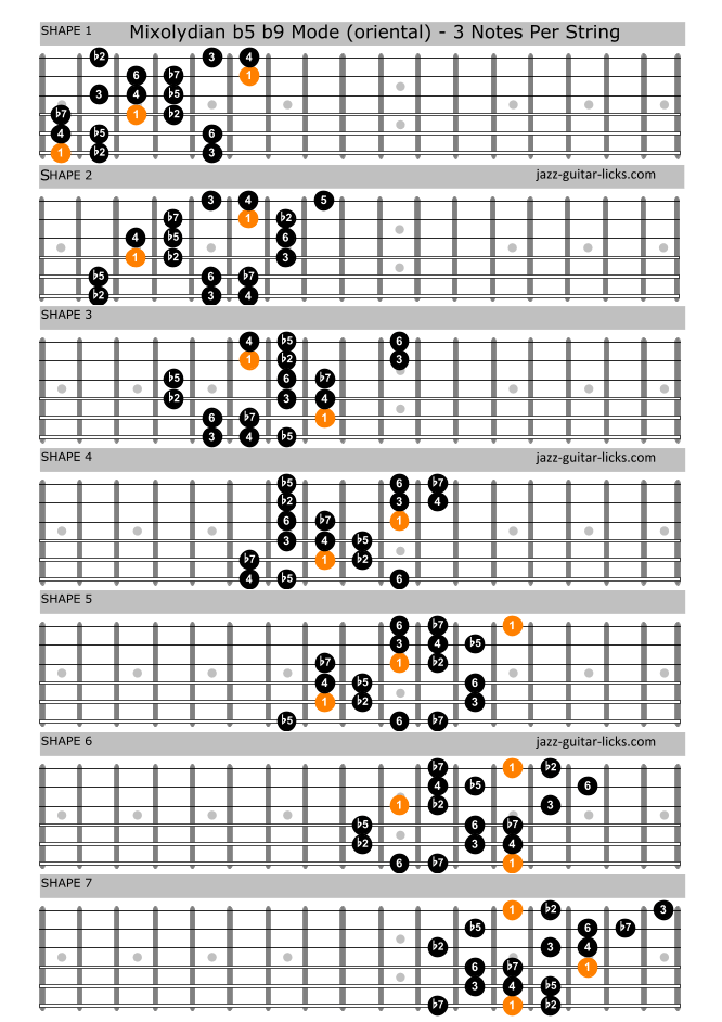 Mixolydian b5 b9 guitar scale