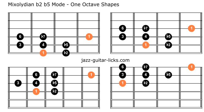 Mixolydian b5 b9 oriental scale