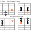 Mixolydian b5 b9 oriental scale