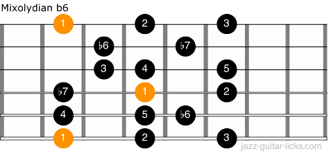 Mixolydian b6 scale guitar