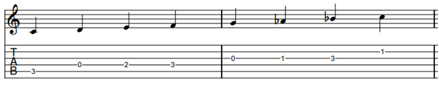 Mixolydian b6 scale