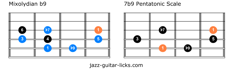 Mixolydian flat nine vs 7b9 pentatonic