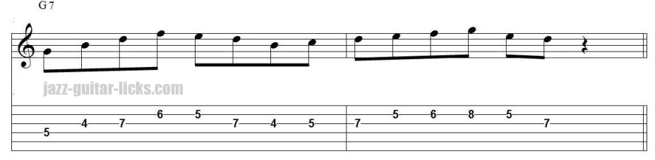 Mixolydian guitar tab