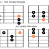 Mixolydian mode dominant scale one octave shapes 1