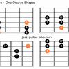 Mixolydian mode for guitar