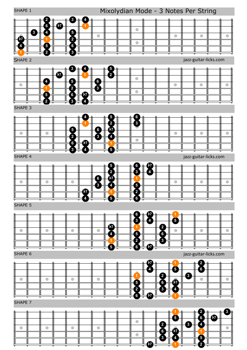 Mixolydian mode guitar positions