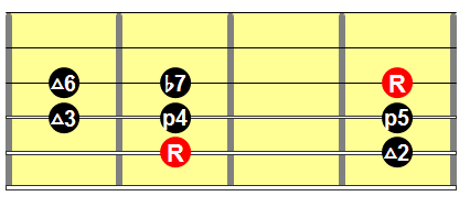 Mixolydian mode guitar shape 1