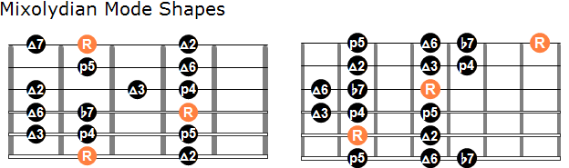 Mixolydian mode shapes 1