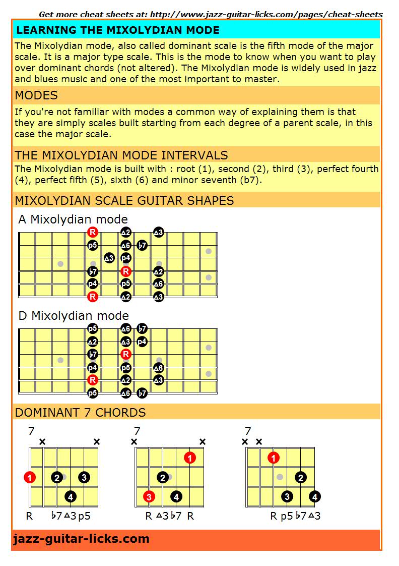 Mixolydian mode cheat sheet for guitar