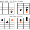 Mixolydian pentatonic scale guitar