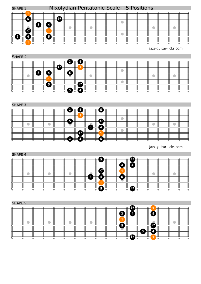 Mixolydian pentatonic scale guitar shapes