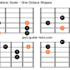 Mixolydian pentatonic scale guitar