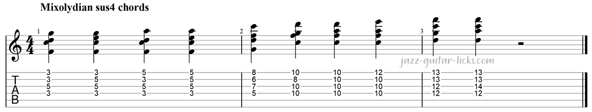Mixolydian sus4 chords for guitar