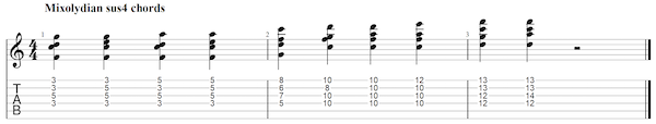 Mixolydian sus4 chords on guitar 2