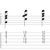 Mixolydian Sus4 Chords On Guitar - Voice Leading - Lesson With Tabs