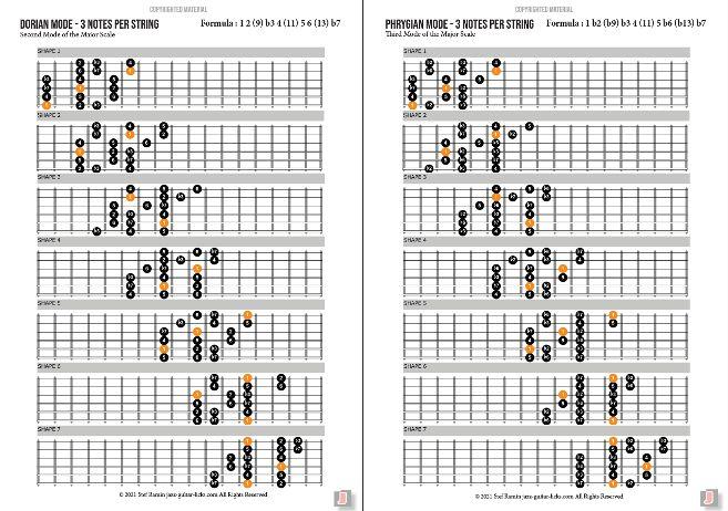 Modes of the major scale guitar shapes
