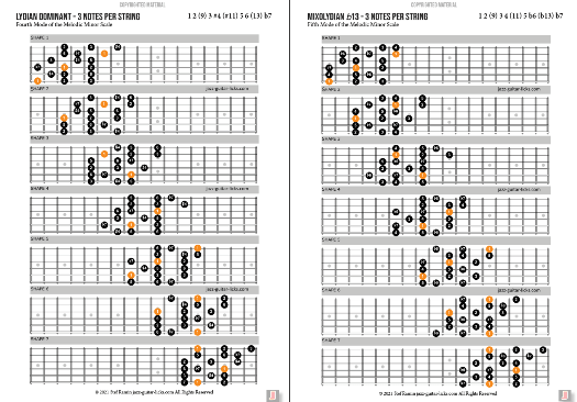 Modes of the melodic minor scale pdf