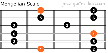 Mongolian scale