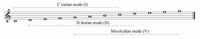 Musical modes over 2 5 1 progression