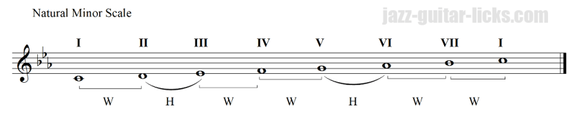 Natural minor scale