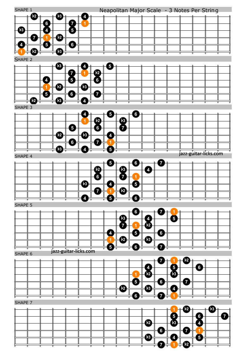 Neapolitan major scale guitar diagrams