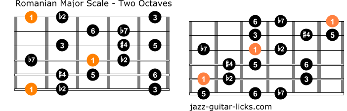 Neapolitan major scale guitar positions 1