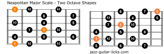 Neapolitan major scale guitar positions