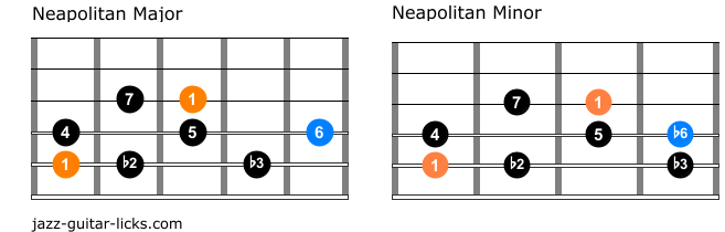 Neapolitan major vs neapolitan minor on guitar