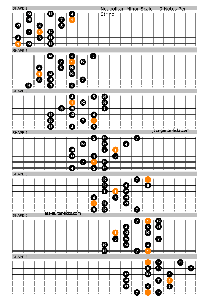 Neapolitan minor scale guitar diagrams