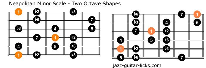 Neapolitan minor scale guitar positions