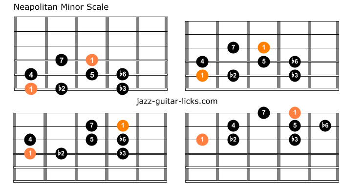 Neapolitan minor scale guitar shapes