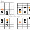 Neapolitan minor scale guitar shapes