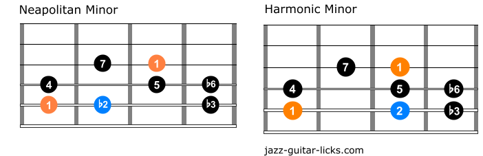 Neapolitan minor versus harmonic minor