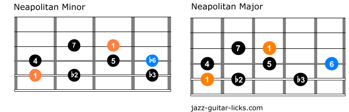 Neapolitan minor versus neapolitan major scale