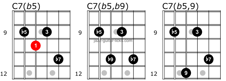 Ninth and altered dominant 7 guitar chords