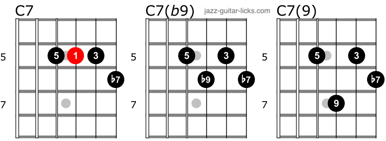 Ninth and altered dominant 7 chords on guitar