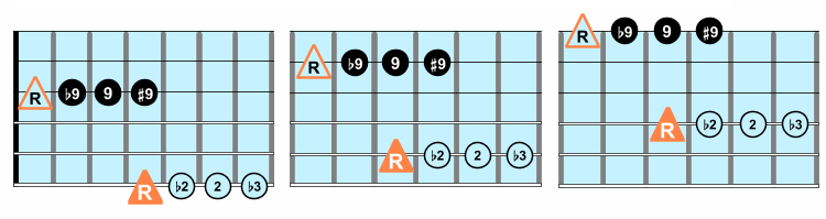 Ninth compound intervals on guitar