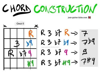 Ninth guitar chord construction
