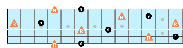 Ninth intervals on guitar