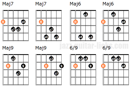 Non altered chords for lydian scale