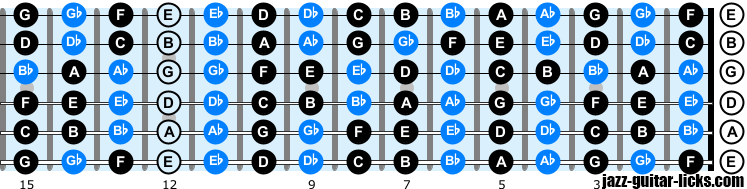 Notes on guitar left handed players